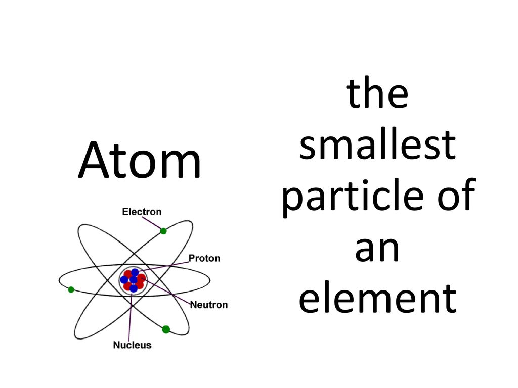 Smallest Particle Of An Element